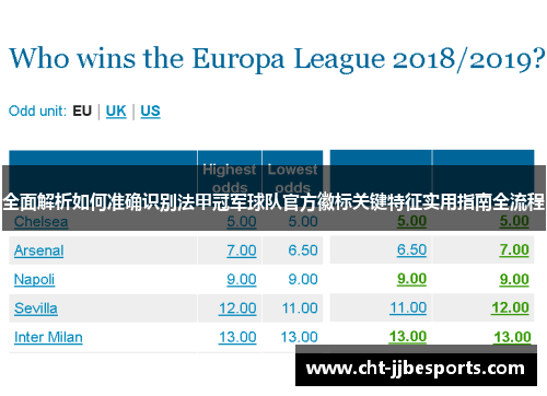 全面解析如何准确识别法甲冠军球队官方徽标关键特征实用指南全流程