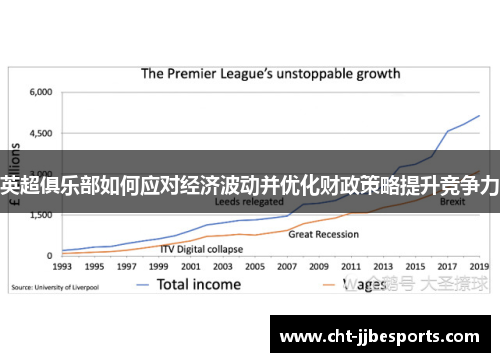 英超俱乐部如何应对经济波动并优化财政策略提升竞争力