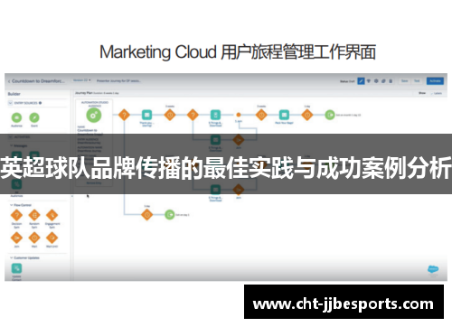 英超球队品牌传播的最佳实践与成功案例分析