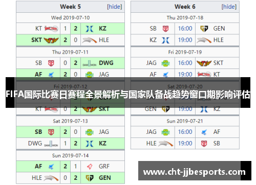 FIFA国际比赛日赛程全景解析与国家队备战趋势窗口期影响评估 FIFA国际比赛日赛程全景解析与国家队备战趋势窗口期影响评估