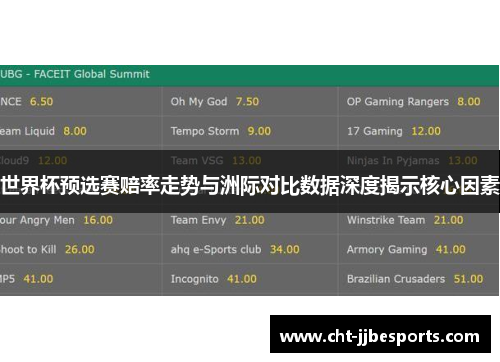 世界杯预选赛赔率走势与洲际对比数据深度揭示核心因素 世界杯预选赛赔率走势与洲际对比数据深度揭示核心因素