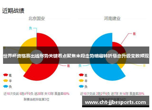 世界杯资格赛出线形势关键看点聚焦末段走势暗藏转折悬念升级变数频现 世界杯资格赛出线形势关键看点聚焦末段走势暗藏转折悬念升级变数频现
