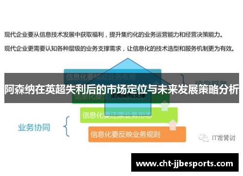 阿森纳在英超失利后的市场定位与未来发展策略分析